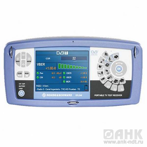 Аудио- и мультимедийные анализаторы