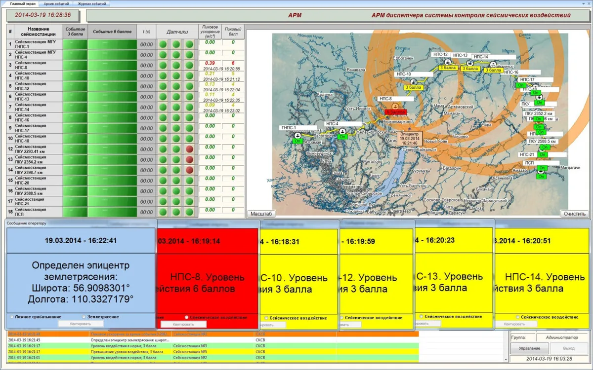 Система ZETLAB СКСВ ZET 048